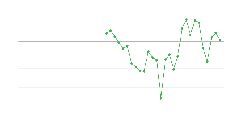 Empleo en la industria