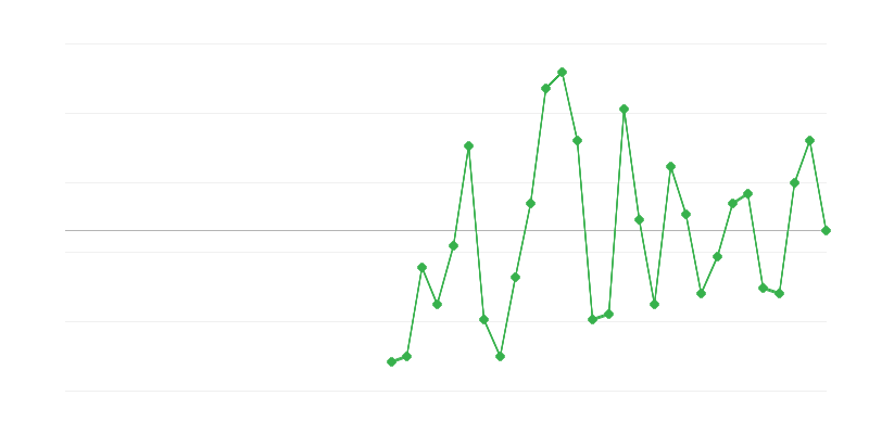 Empleo en la industria