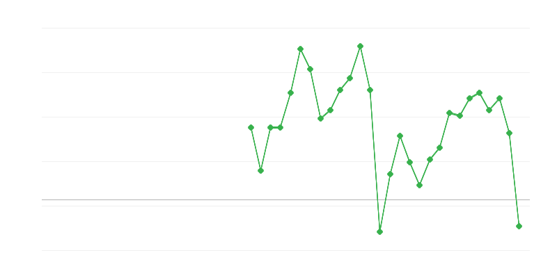 Empleo en la construcción