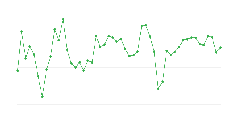 Empleo en la construcción