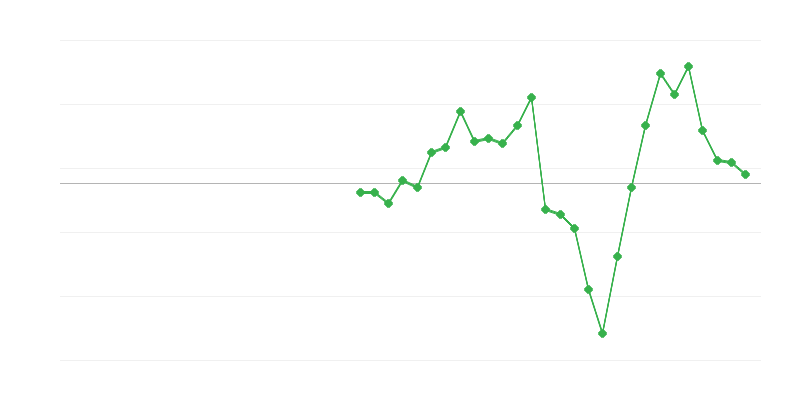 Empleo en la construcción