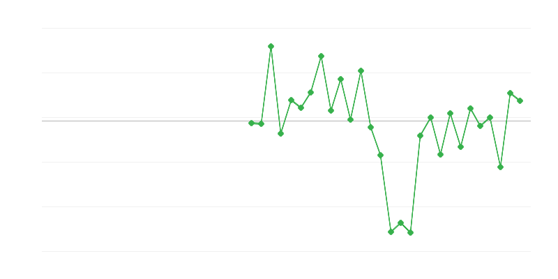 Empleo en la construcción