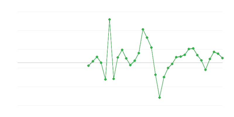 Empleo en la construcción
