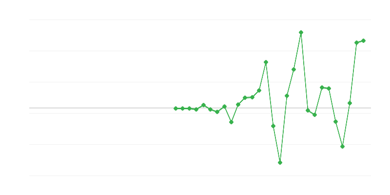 Empleo en educación