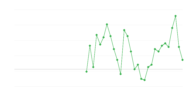 Empleo en educación