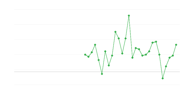 Empleo en educación