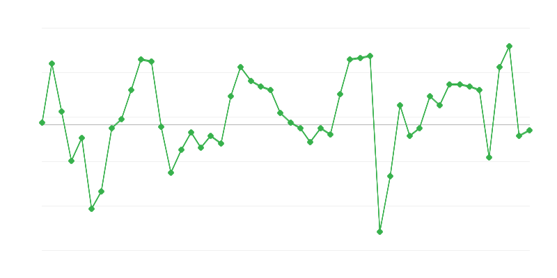 Empleo en el comercio y reparación de vehículos
