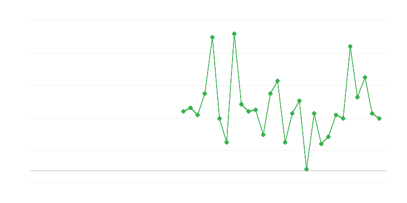 Empleo en educación
