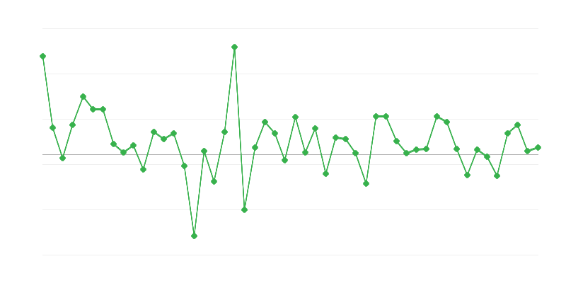 Empleo en educación