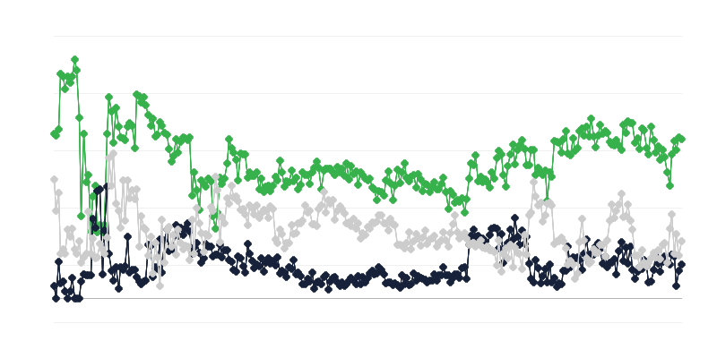 Situación económica del sector publicitario