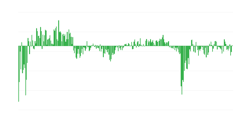 Demanda actual de servicios