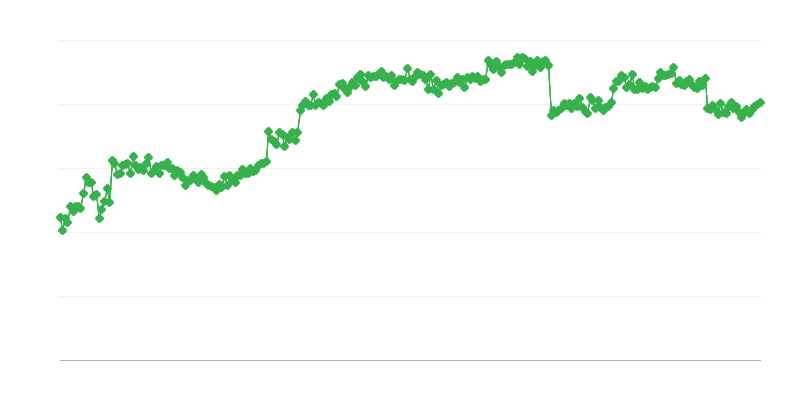 Financiación en el comercio – crédito comercial