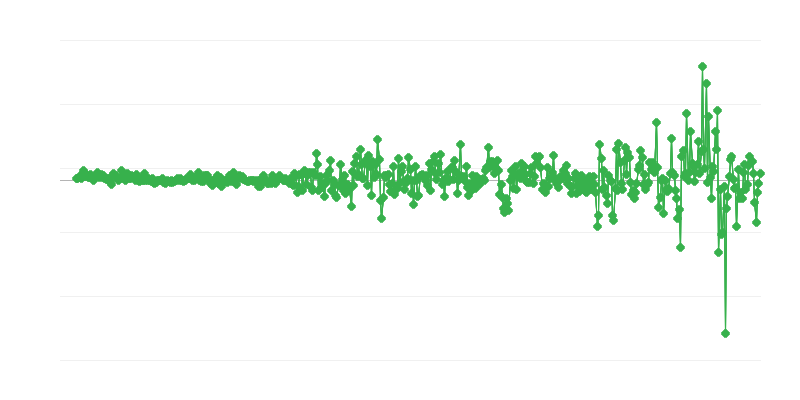 Precios del productor