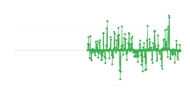 Precios del productor