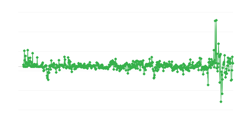 Precios del productor