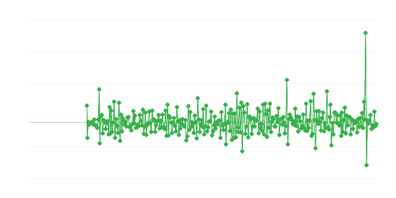 Permisos de construcción