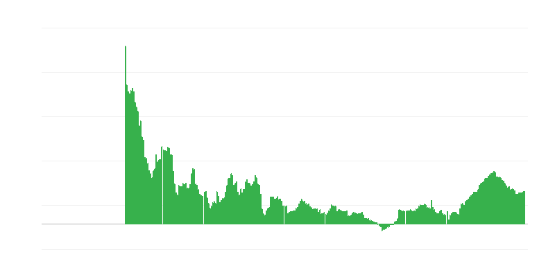 Inflación – servicios