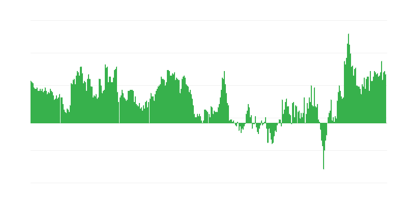 Inflación – servicios