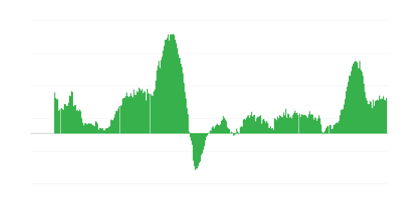 Inflación – servicios