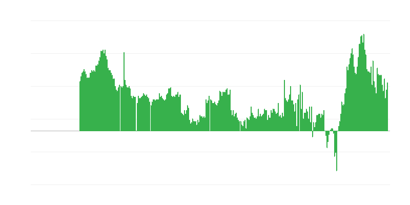 Inflación – servicios
