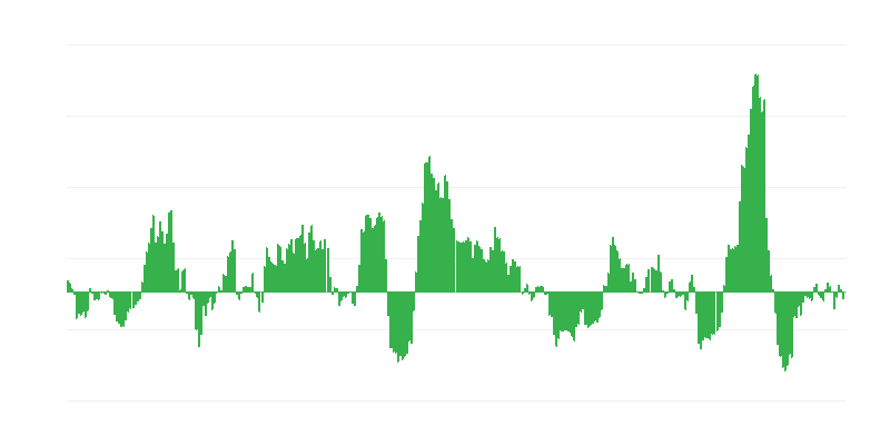 Inflación – energía