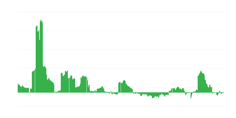 Inflación – energía