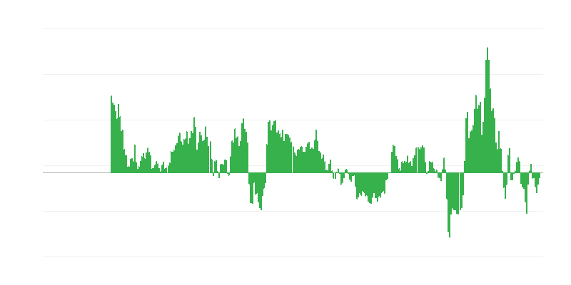Inflación – energía