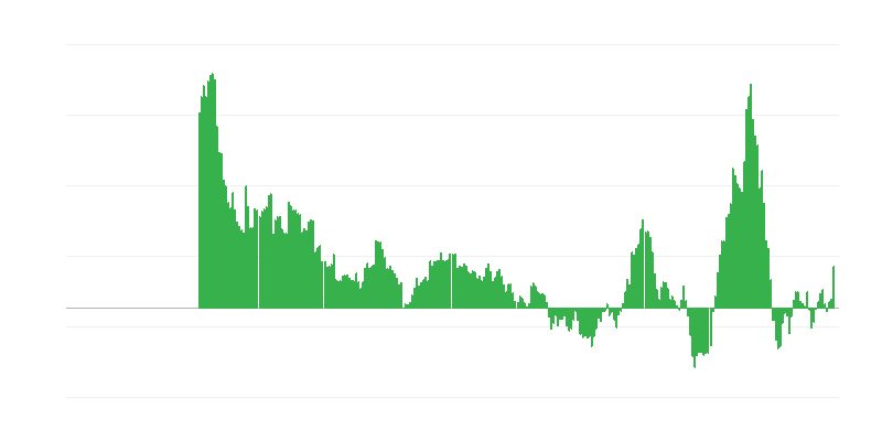 Inflación – energía
