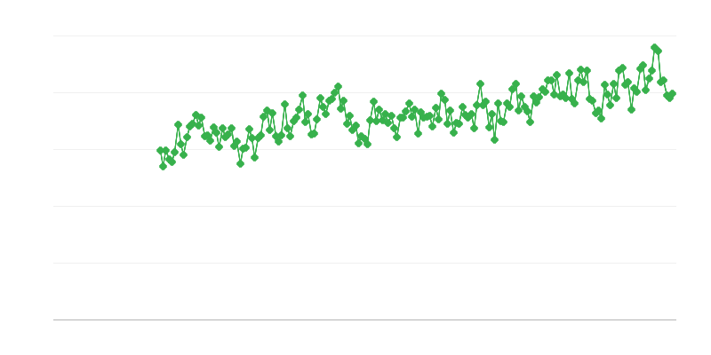 Importaciones de electricidad