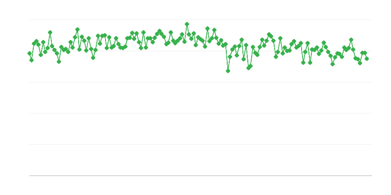 Entregas nacionales de gas/óleo diesel