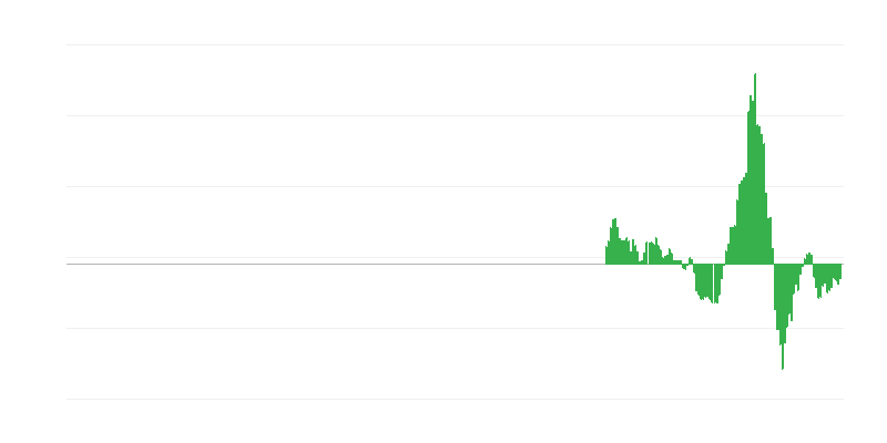 Inflación – energía