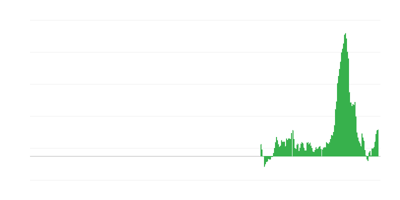 Inflación – alimentos