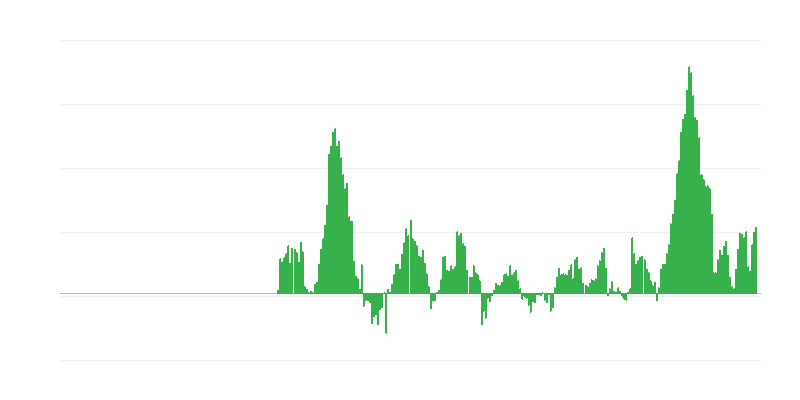 Inflación – alimentos