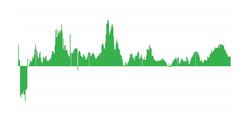 Inflación – salud