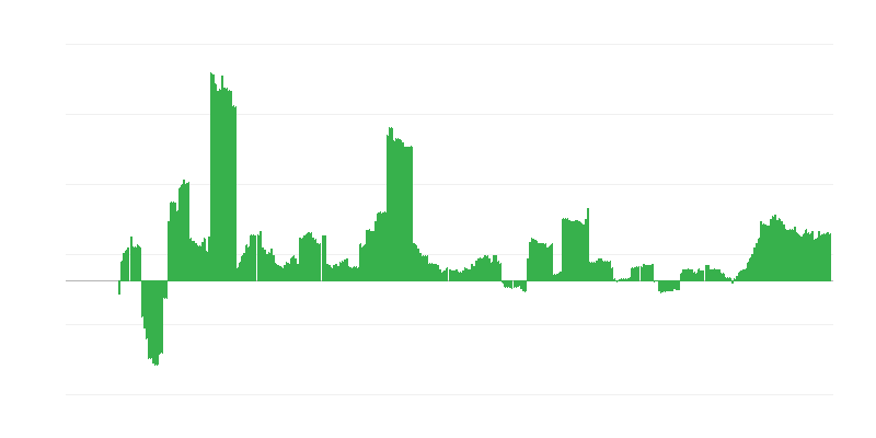 Inflación – salud