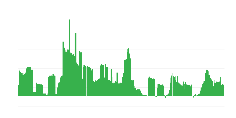 Inflación – bebidas alcohólicas y tabaco