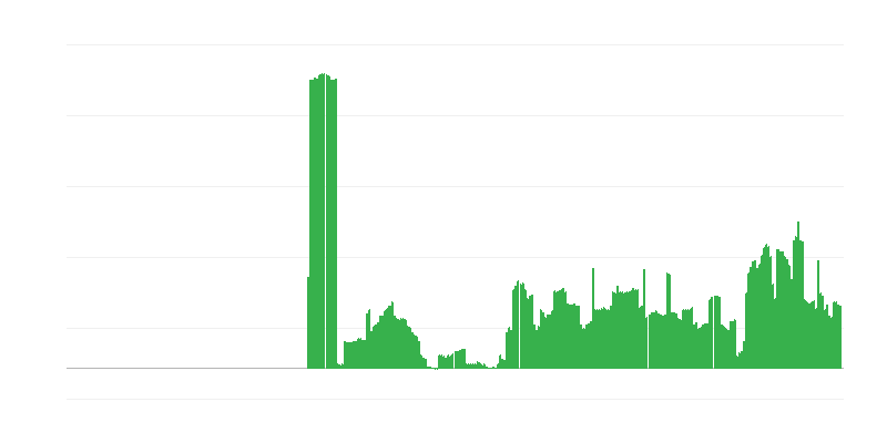 Inflación – bebidas alcohólicas y tabaco