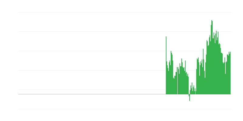 Inflación – bebidas alcohólicas y tabaco