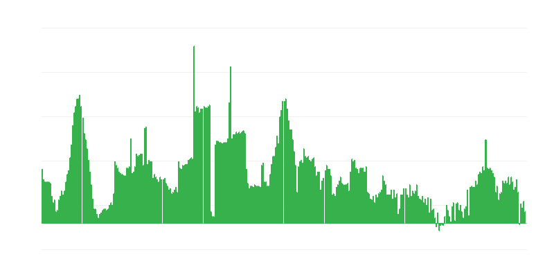 Inflación – bebidas alcohólicas y tabaco
