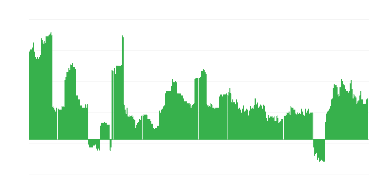 Inflación – bebidas alcohólicas y tabaco