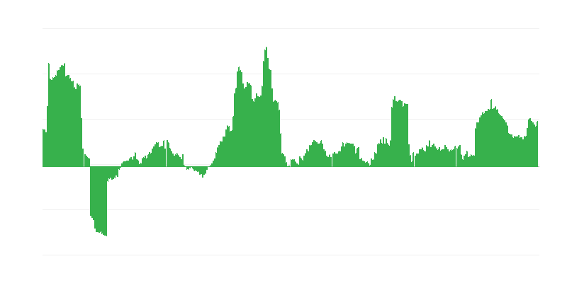 Inflación – bebidas alcohólicas y tabaco