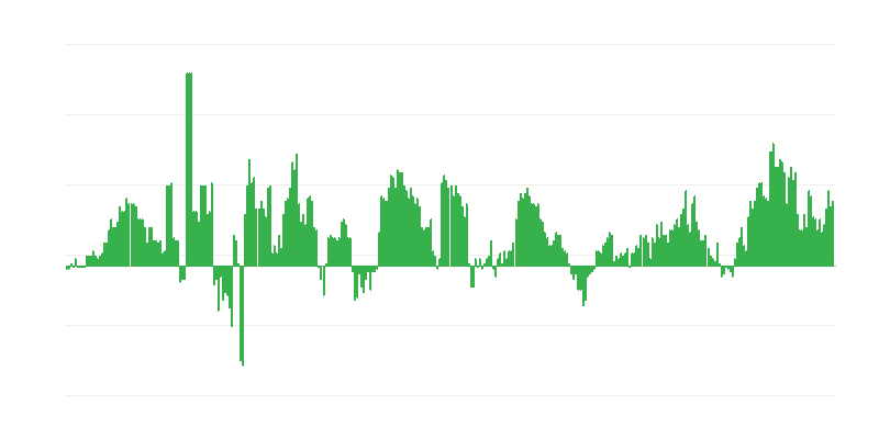 Inflación – salud