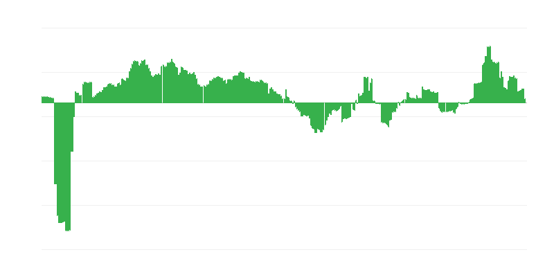 Inflación – salud