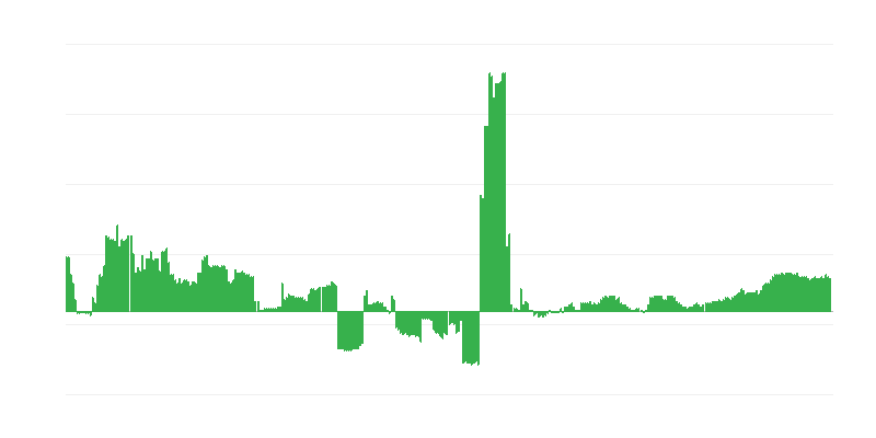Inflación – salud