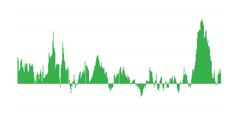 Inflación – alimentos y bebidas no alcohólicas