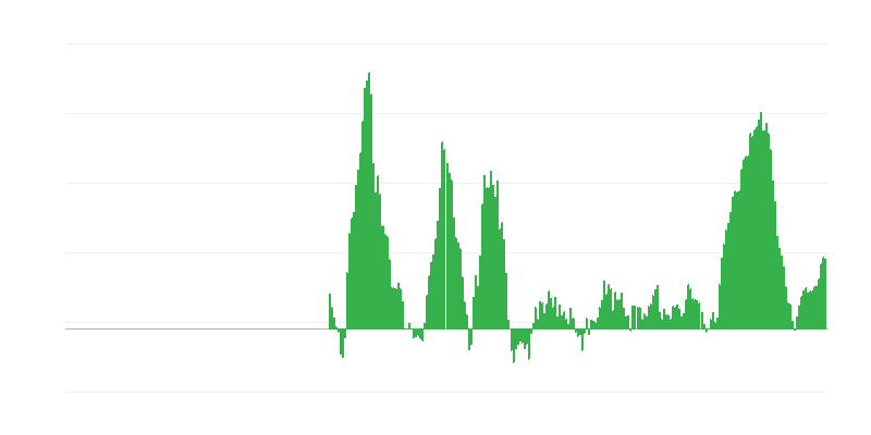 Inflación – alimentos y bebidas no alcohólicas