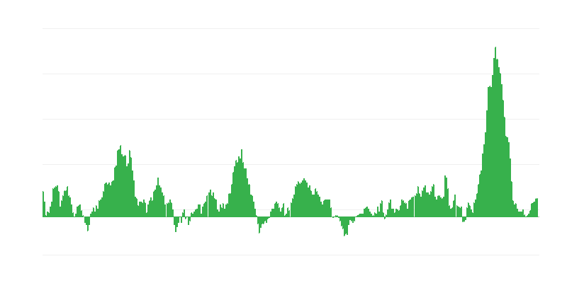 Inflación – alimentos y bebidas no alcohólicas