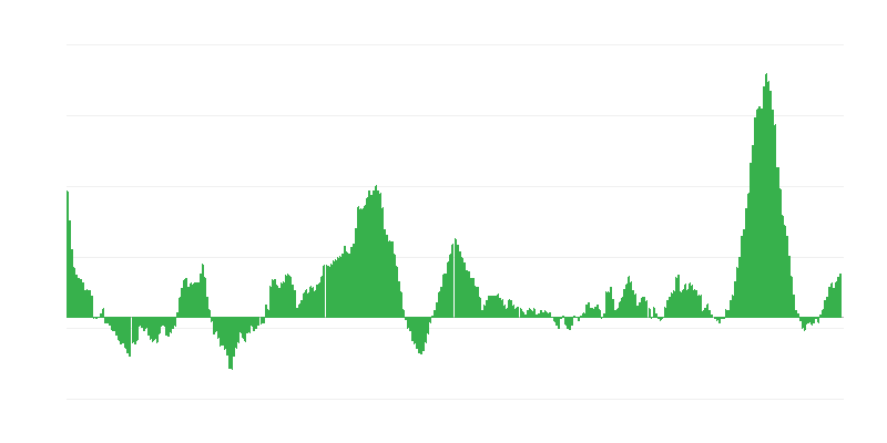 Inflación – alimentos y bebidas no alcohólicas