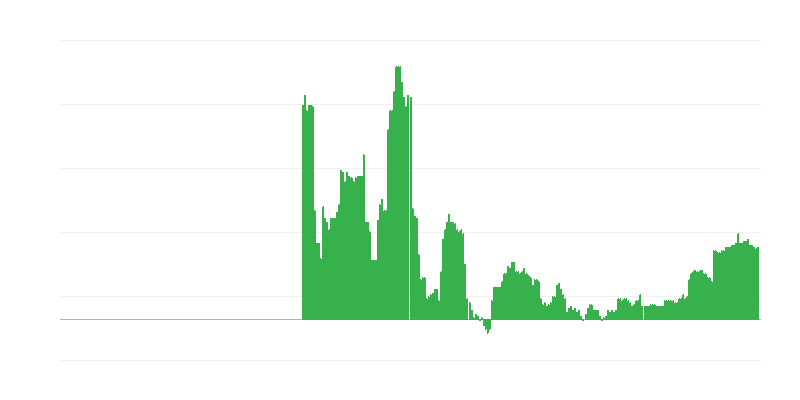 Inflación – educación