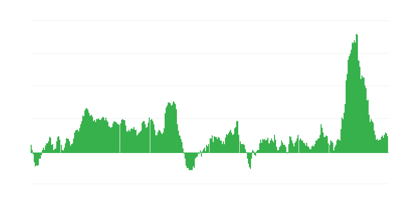 Inflación – alimentos y bebidas no alcohólicas